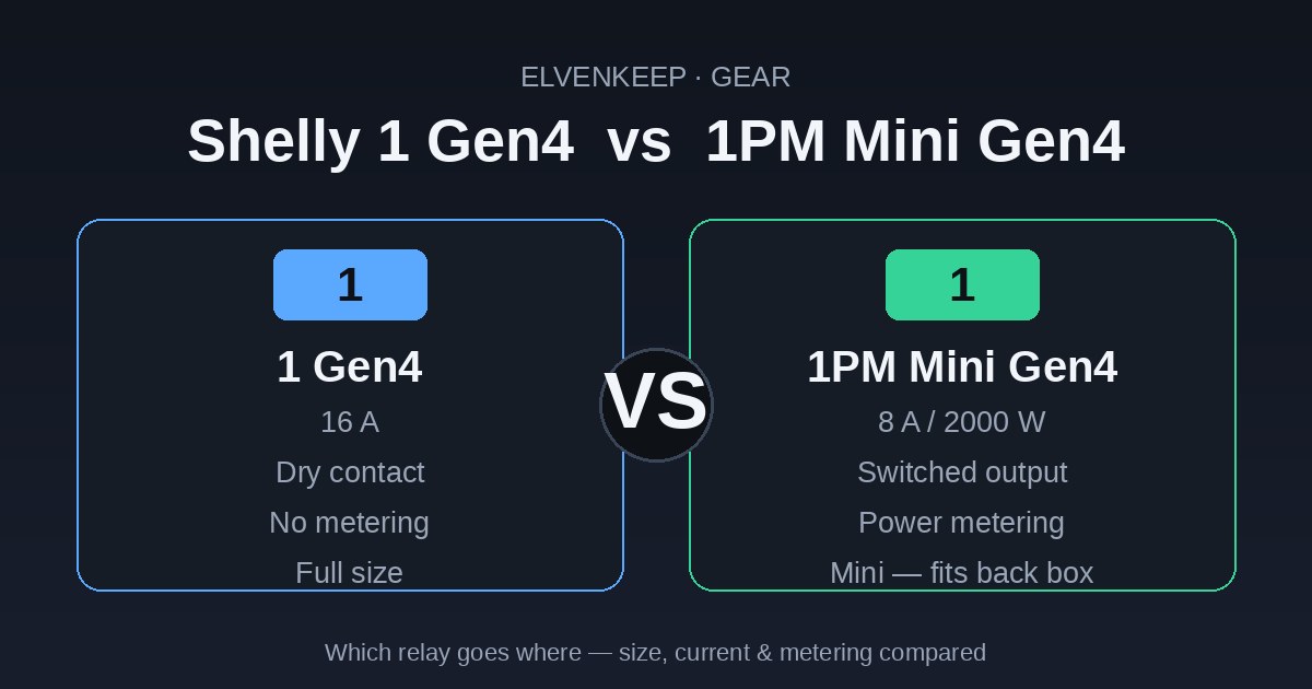 Shelly 1 Gen4 vs 1PM Mini Gen4: Which Relay Goes Where?